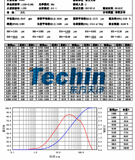 糟老头视频下载链接球磨儀糟老头视频下载污污污水稻根莖葉粒度分析報告