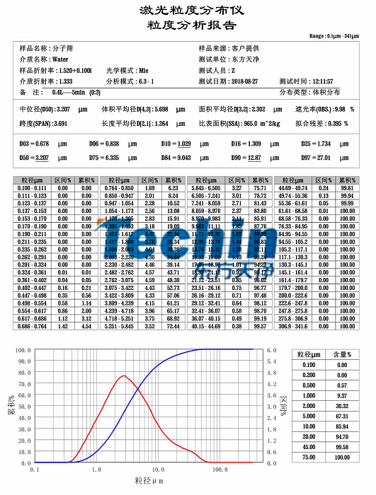 糟老头视频下载链接糟老头视频下载污污污分子篩粒度分析報告