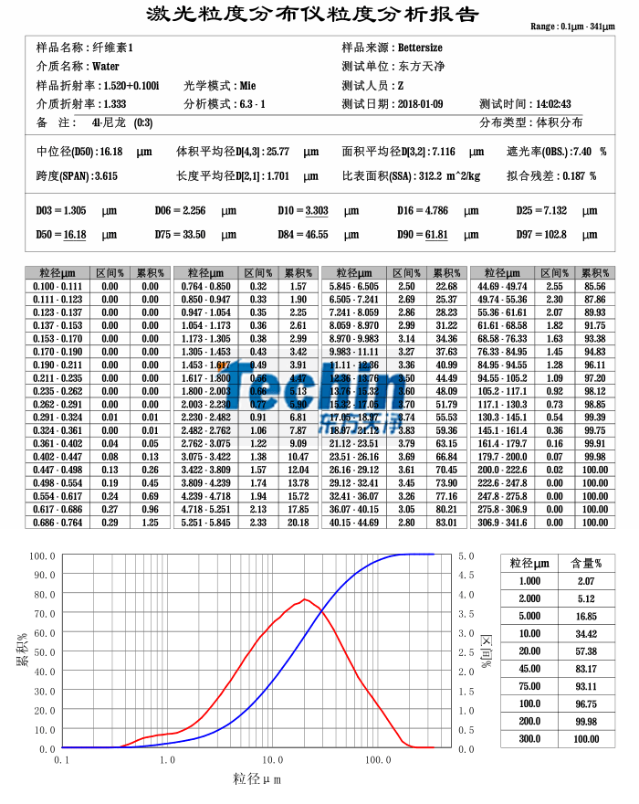 糟老头视频下载链接球磨儀糟老头视频下载污污污木質纖維素粒度分析報告