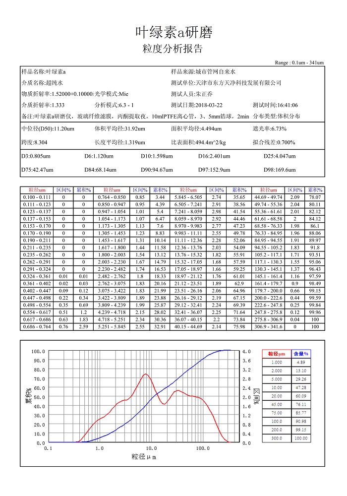 糟老头视频下载污污污葉綠素a粒度報告