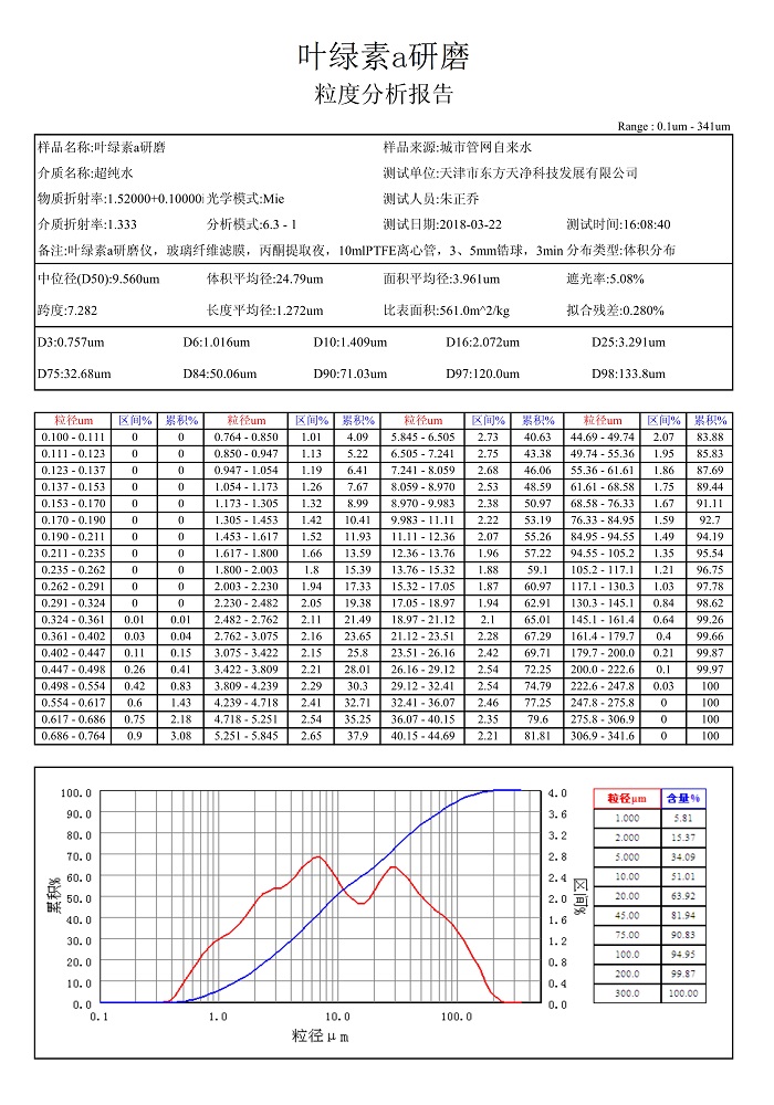 糟老头视频下载污污污葉綠素a粒度報告