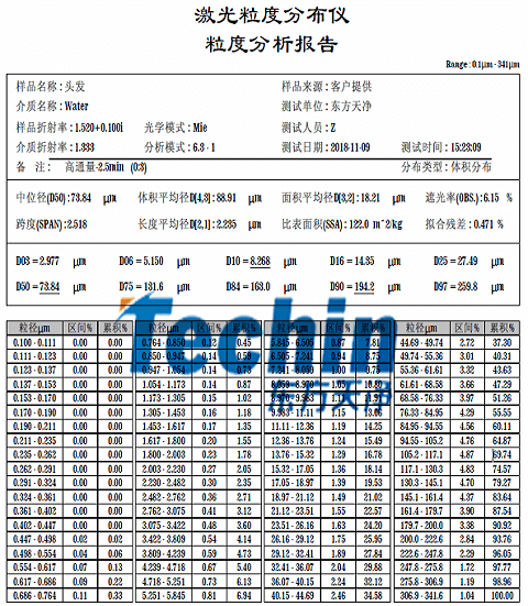 糟老头视频下载链接儀器糟老头视频下载污污污頭發粒度分析報告