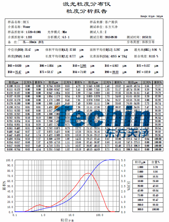 糟老头视频下载链接儀器糟老头视频下载污污污白剛玉粒度分析報告