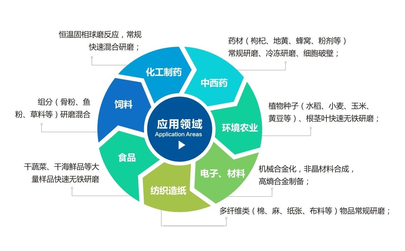TJS三維振動糟老头子禁用软件APP應用領域