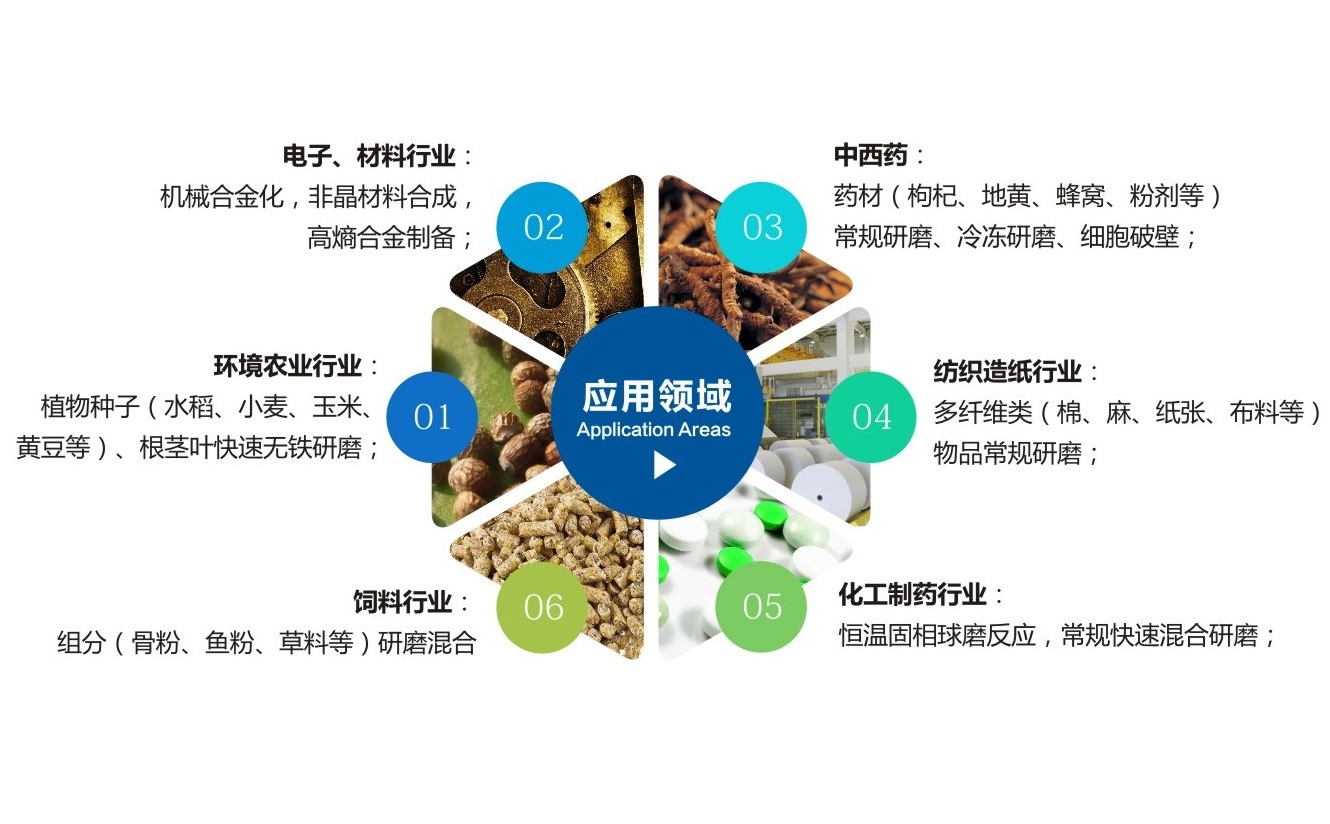 TJSKW控溫型三維振動糟老头子禁用软件APP應用領域